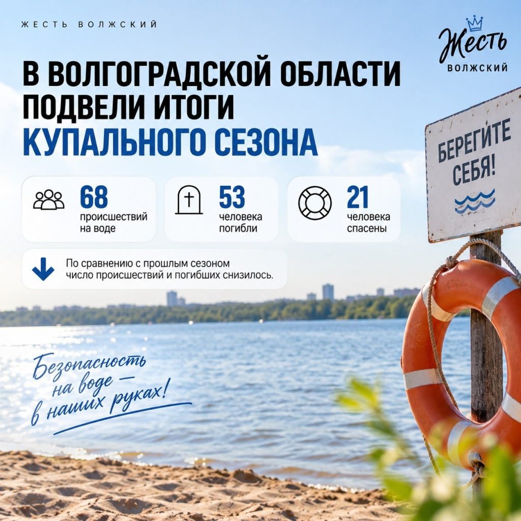 В Волгоградской области подвели итоги купального сезона: 30 погибших, 17 спасённых