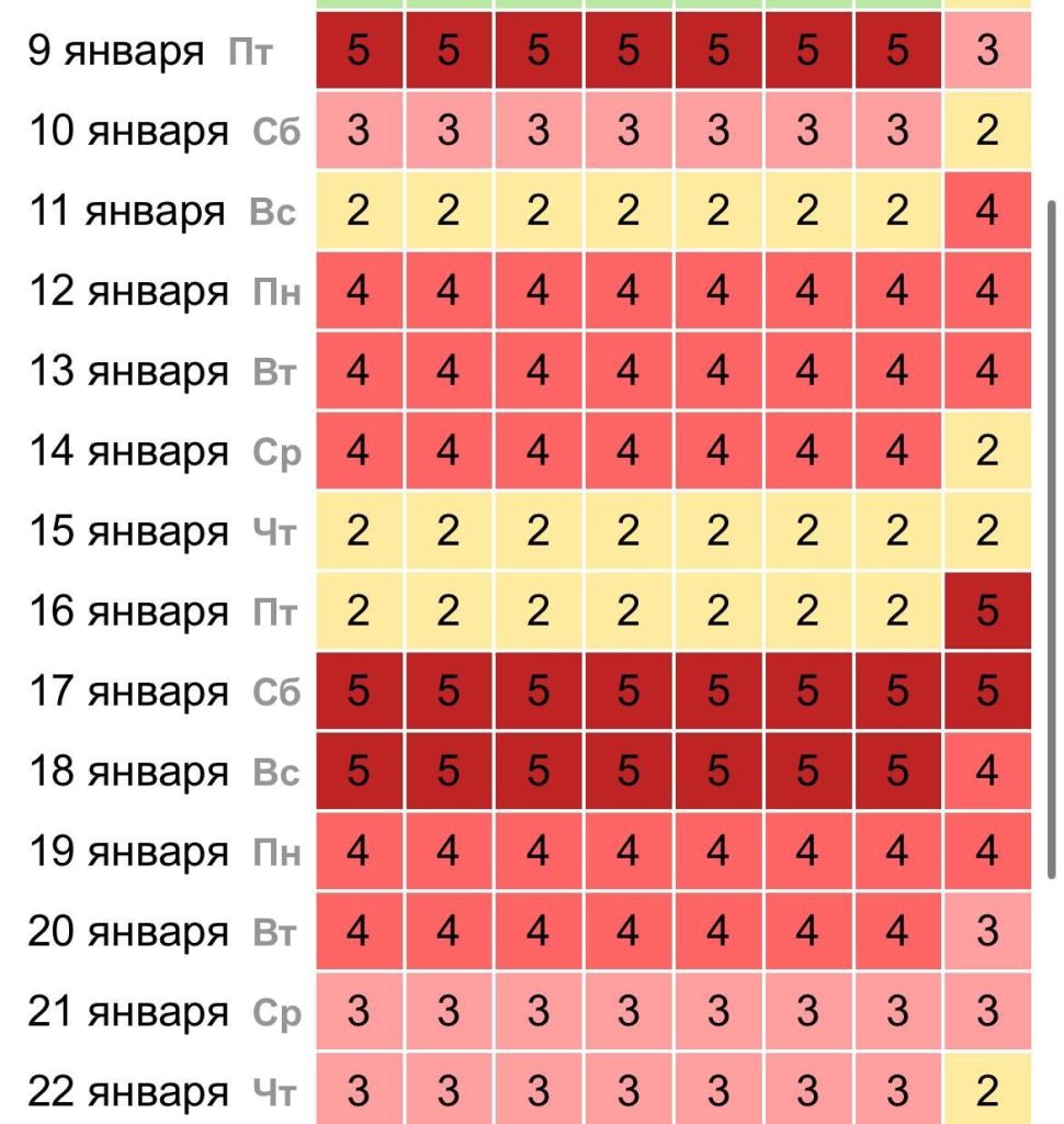 Магнитные бури в январе: самые сложные дни для метеозависимых волжан