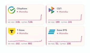 Сбой в работе банковских систем парализовал расчеты в Волжском