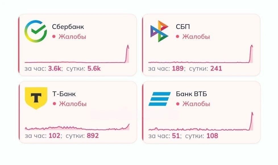 Сбой в работе банковских систем парализовал расчеты в Волжском