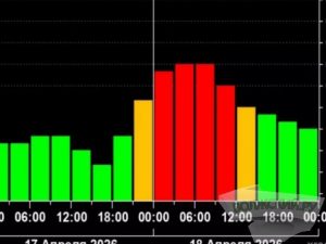 Сильная магнитная буря накроет Волжский в ближайшие дни